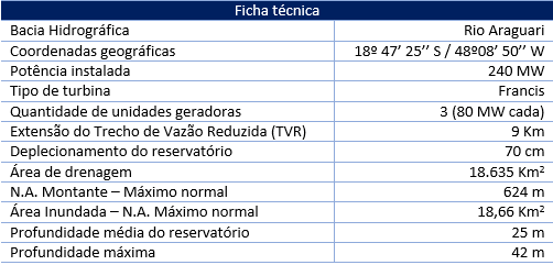 dados tecnicos amaor aguiar I