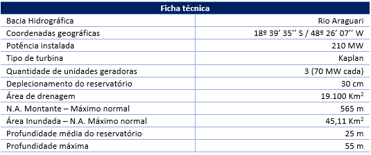 dados tecnicos amador aguiar II